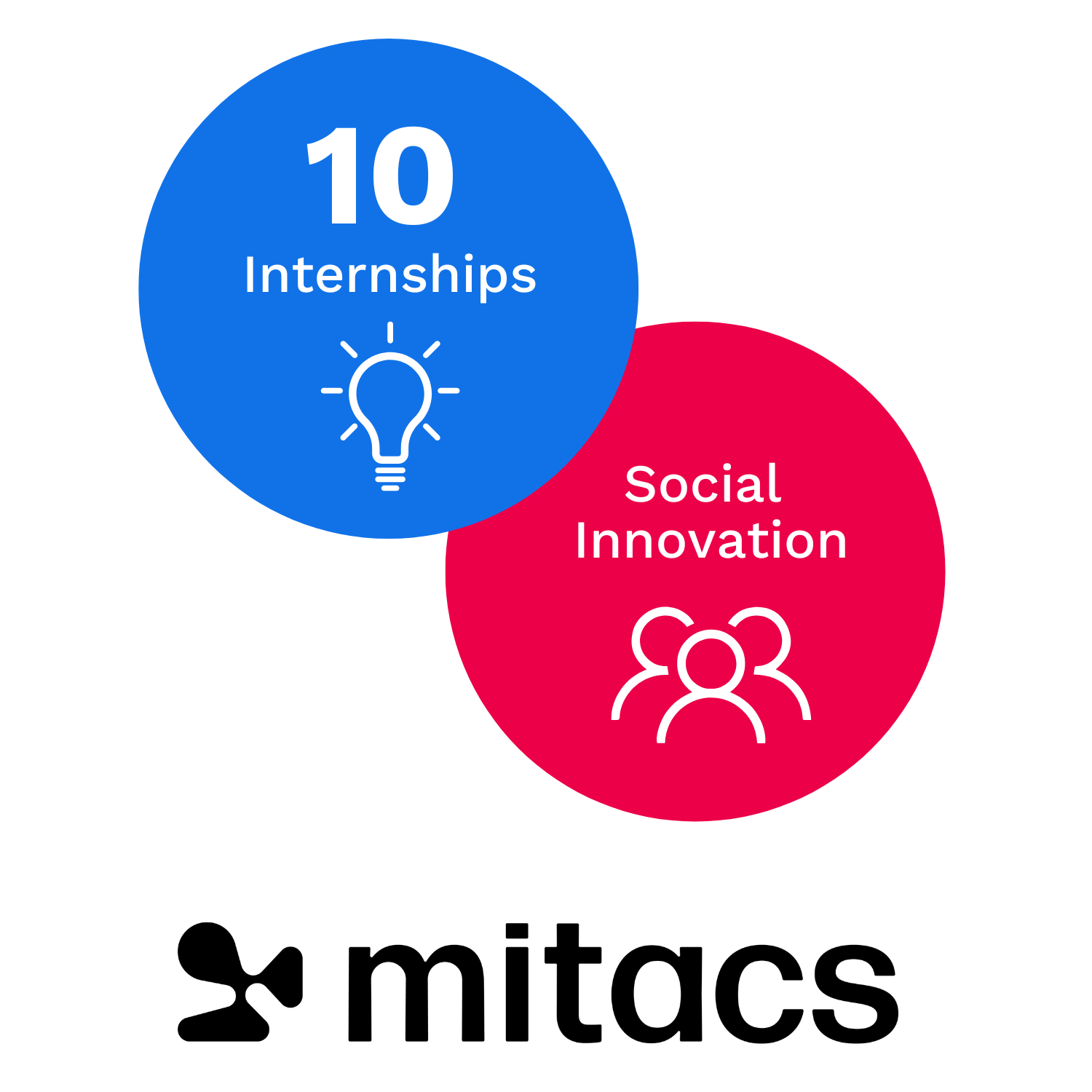 Mitacs Accelerate Call for Proposals – Applied Research and Innovation ...