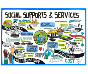 Social Supports & Services