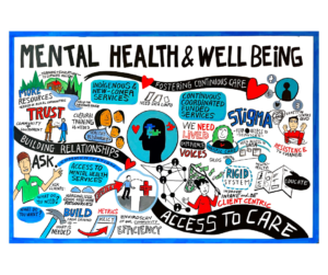 Mental Health & Well-being