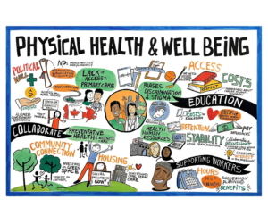 Physical Health and Well-being