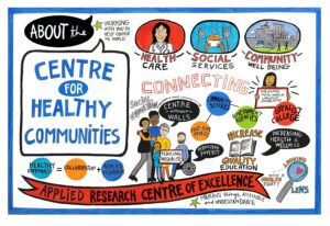 About the Centre for Healthy Communities